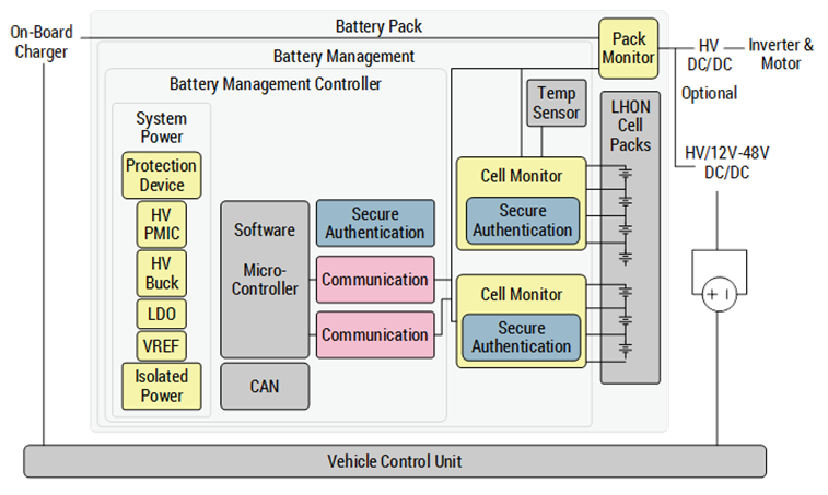 电池充电状态和运行状态监控提升电池的使用效率与安全性