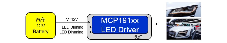MCP191xx 汽车LED灯参考设计--图3.jpeg