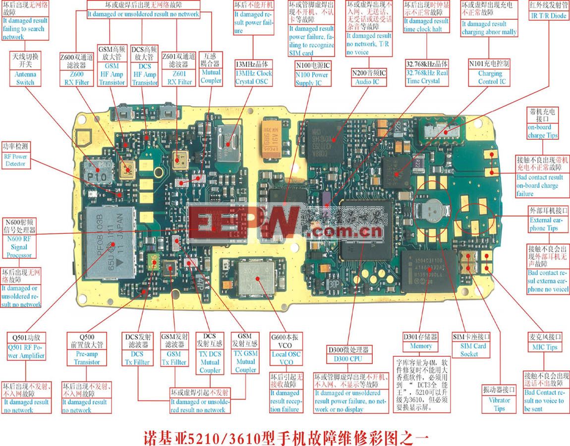 诺基亚5210手机故障维修实物彩图(1)