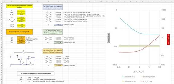 二阶运算放大器的低通、带通和高通滤波器设计