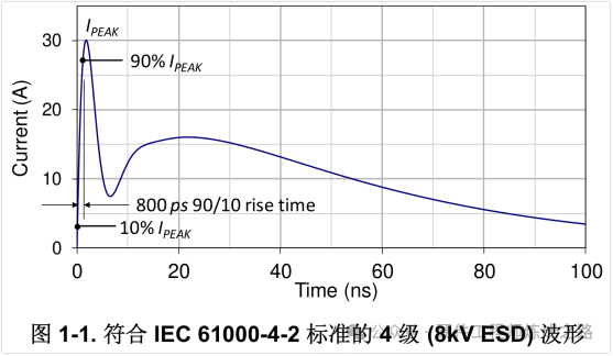 ESD保护Layout指南