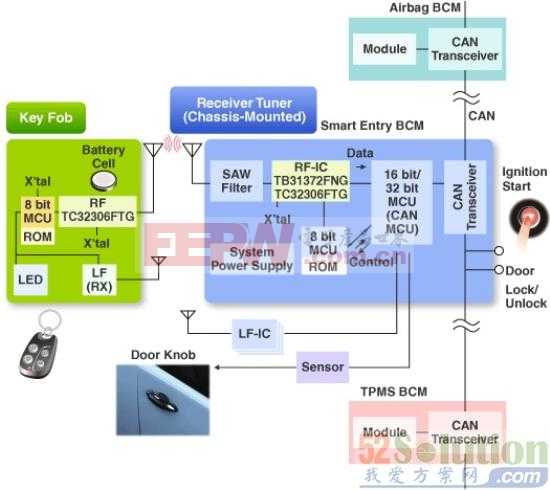TOSHIBA适用汽车电子之完整解决方案